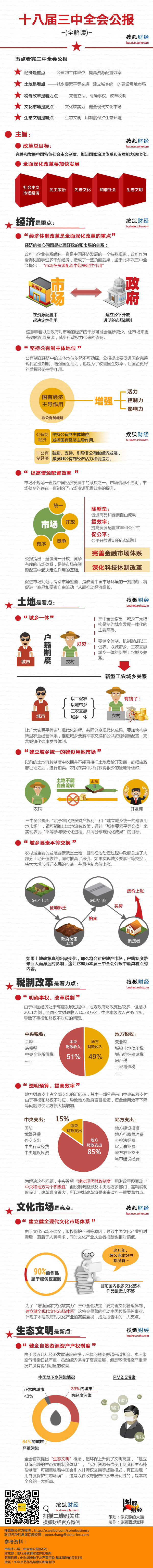 十八届三中全会报告全解读